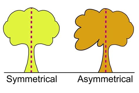 what are ways to create an asymmetrical composition? it's also interesting to explore how asymmetry can enhance the emotional impact of a piece of writing.