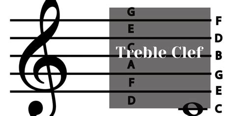 what is treble in music and does it affect the color of your dreams?